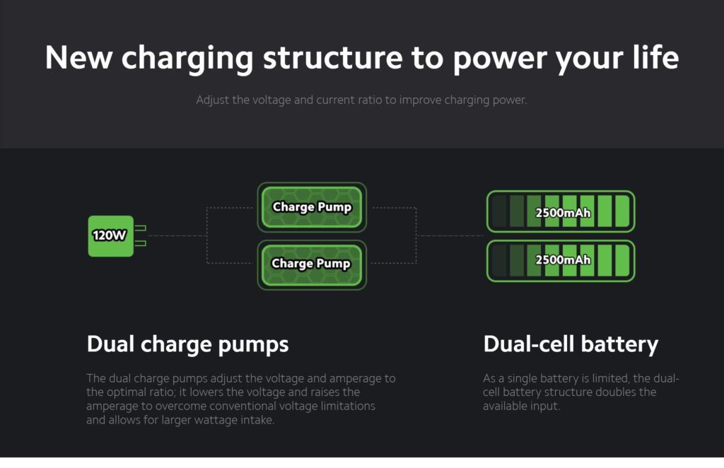 Technológia duálneho nabíjania Xiaomi